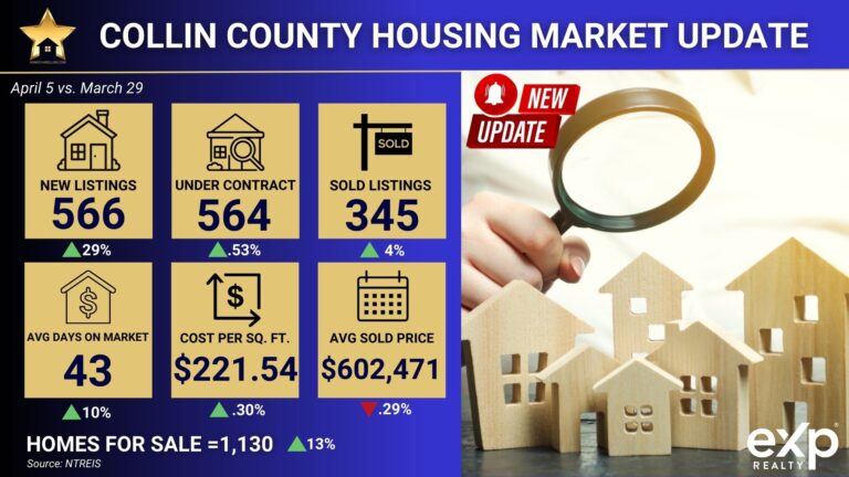 Collin County Housing Market Update 2024